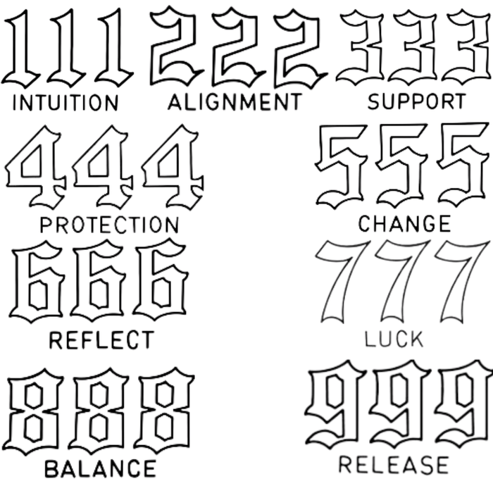 Symbolika Numeryczna - ŁatwaDziara™
